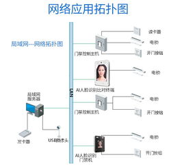 喜視人臉識別系統(tǒng)升級改造 核心技術(shù)難點突破與軟硬件協(xié)同開發(fā)實踐